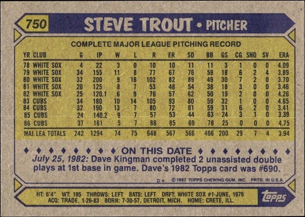 1987 Topps Steve Trout #750 baseball trading card back