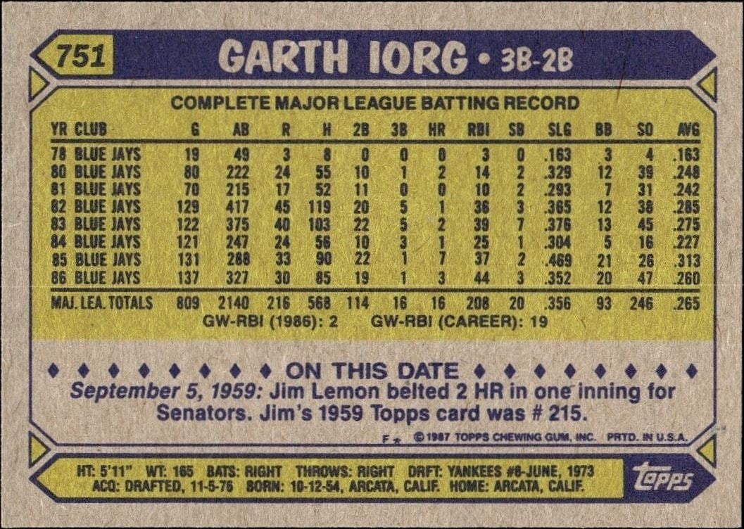 1987 Topps Garth Iorg #751 baseball trading card back