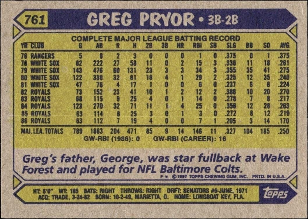 1987 Topps Greg Pryor #761 baseball trading card back