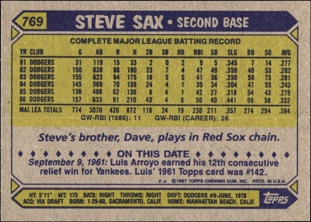 1987 Topps Steve Sax #769 baseball trading card back