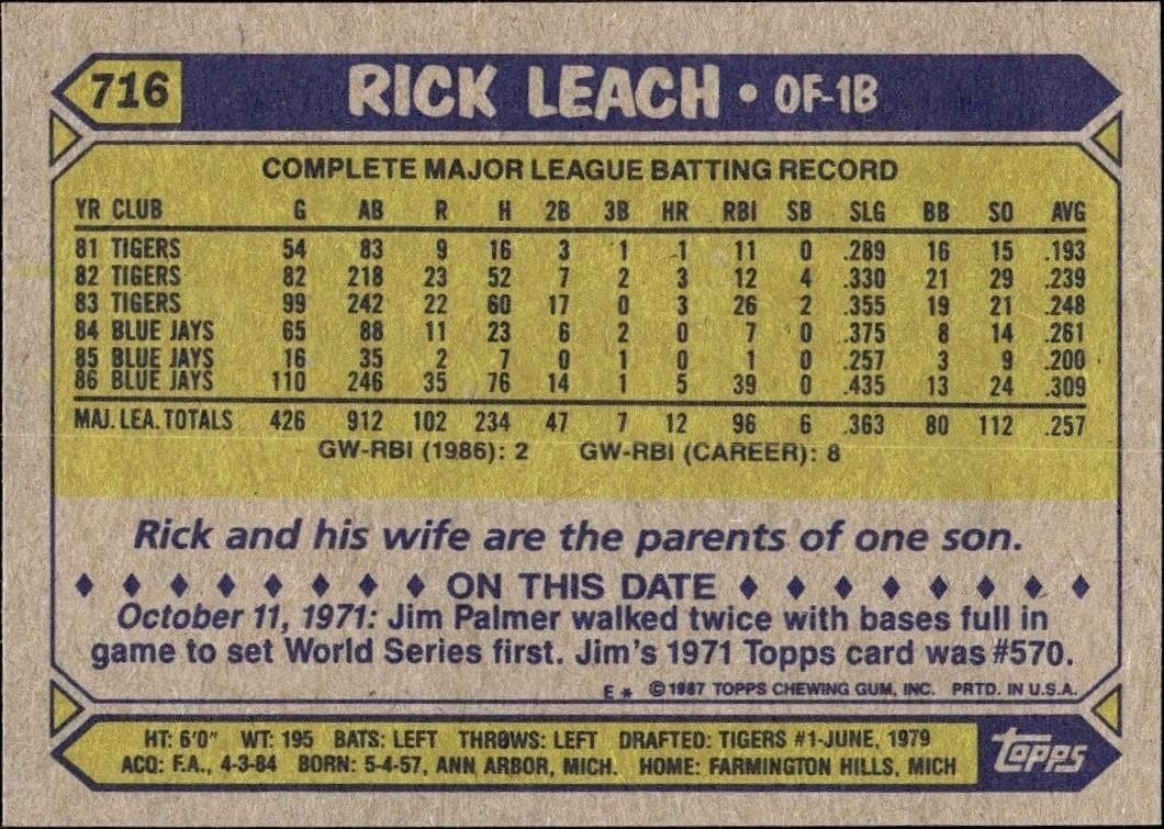 1987 Topps Rick Leach #716 baseball trading card back