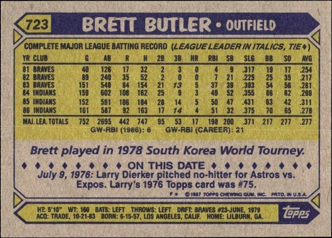 1987 Topps Brett Butler #723 baseball trading card back
