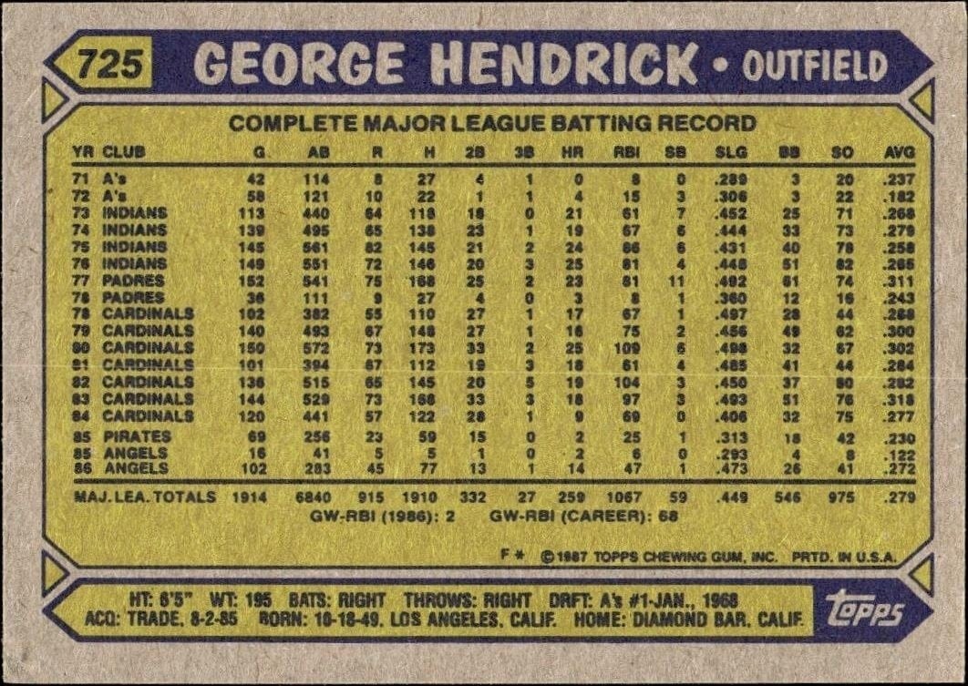 1987 Topps George Hendrick #725 baseball trading card back