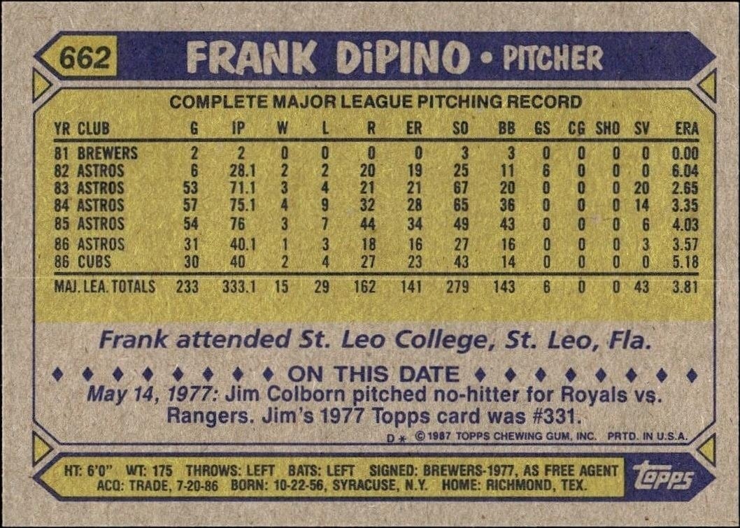 1987 Topps Frank DiPino #662 baseball trading card back