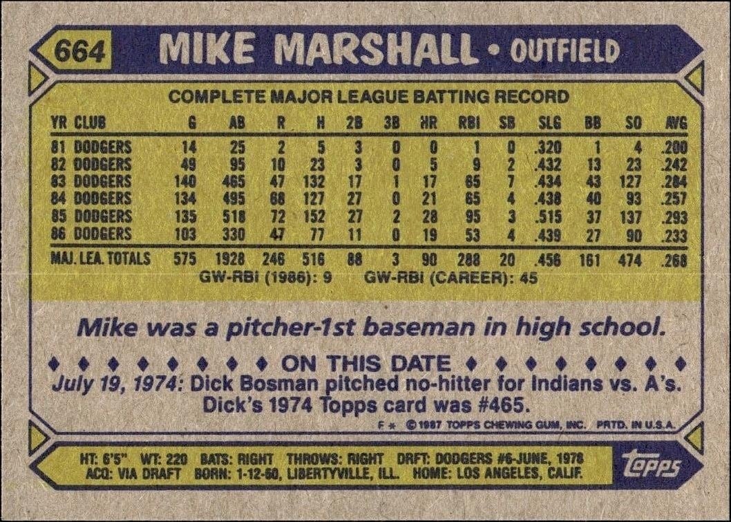 1987 Topps Mike Marshall #664 baseball trading card back