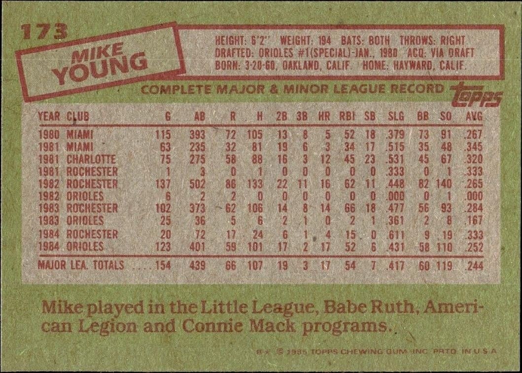 1985 Topps Mike Young #173 baseball trading card back