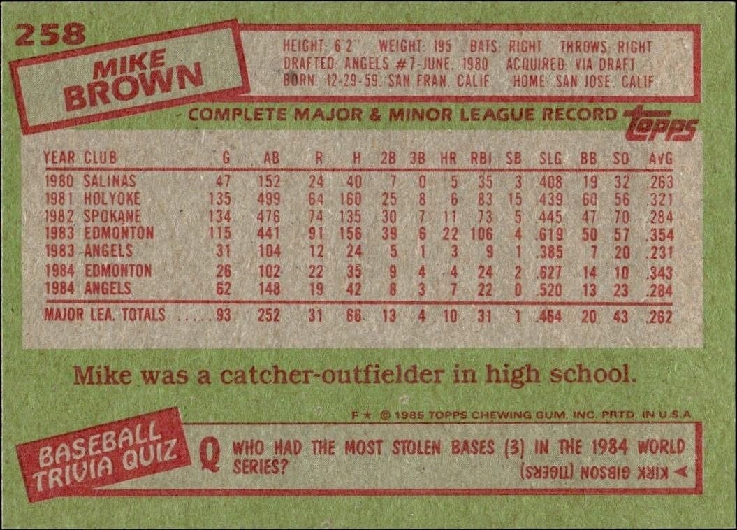 1985 Topps Mike Brown #258 baseball trading card back