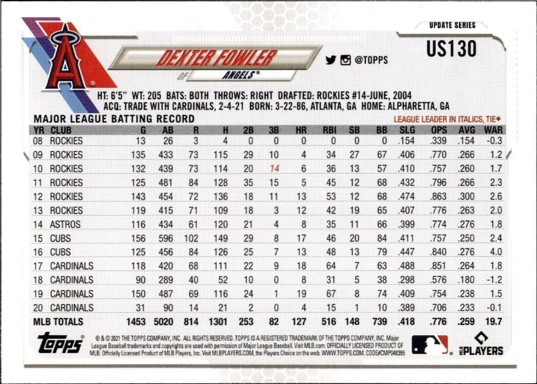 2021 Topps Update Dexter Fowler #US130 baseball trading card back