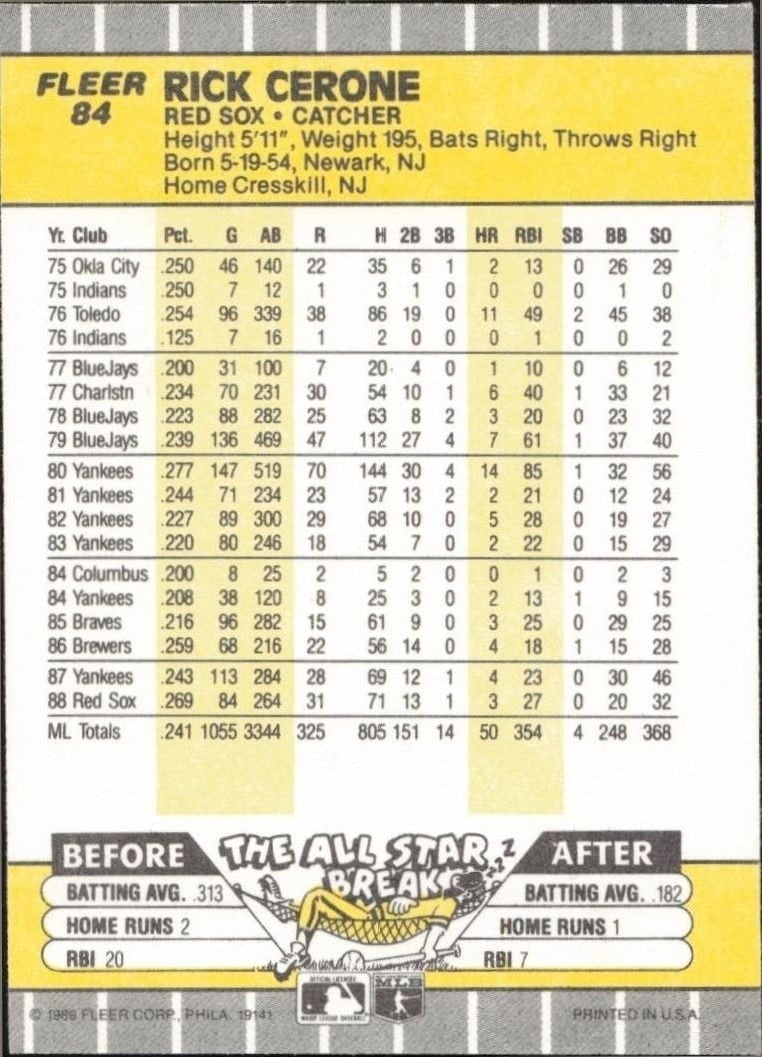 1989 Fleer Rick Cerone #84 baseball trading card back