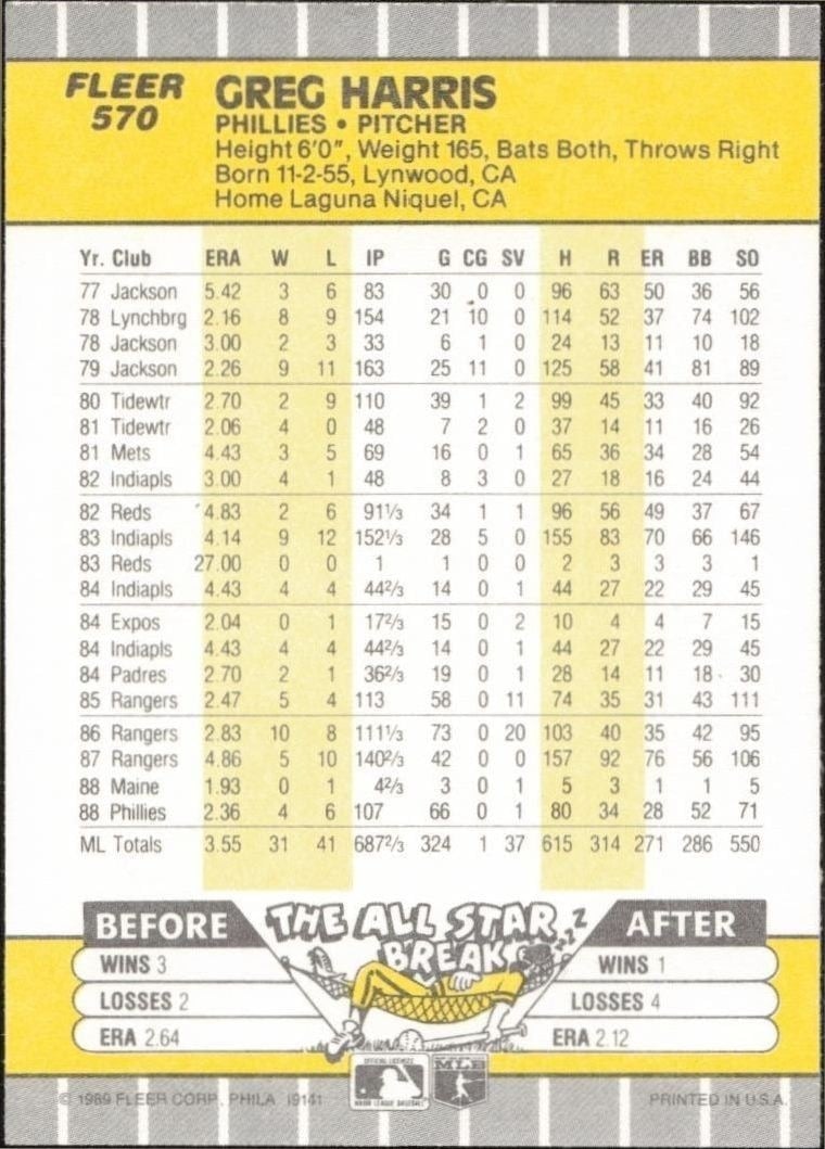 1989 Fleer Greg Harris #570 baseball trading card back