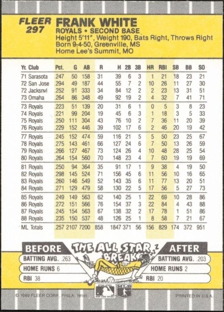 1989 Fleer Frank White #297 baseball trading card back