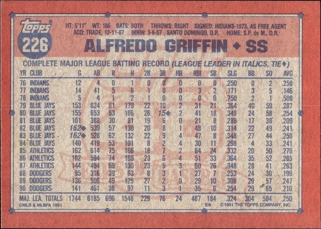 1991 Topps Alfredo Griffin #226 baseball trading card back