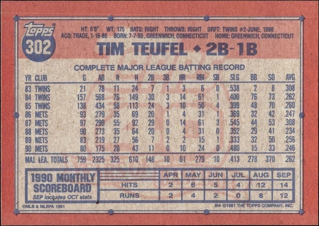 1991 Topps Tim Teufel #302 baseball trading card back