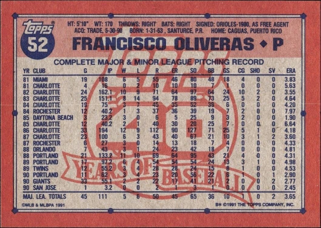 1991 Topps Francisco Oliveras #52 baseball trading card back
