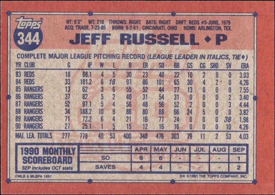 1991 Topps Jeff Russell #344 baseball trading card back