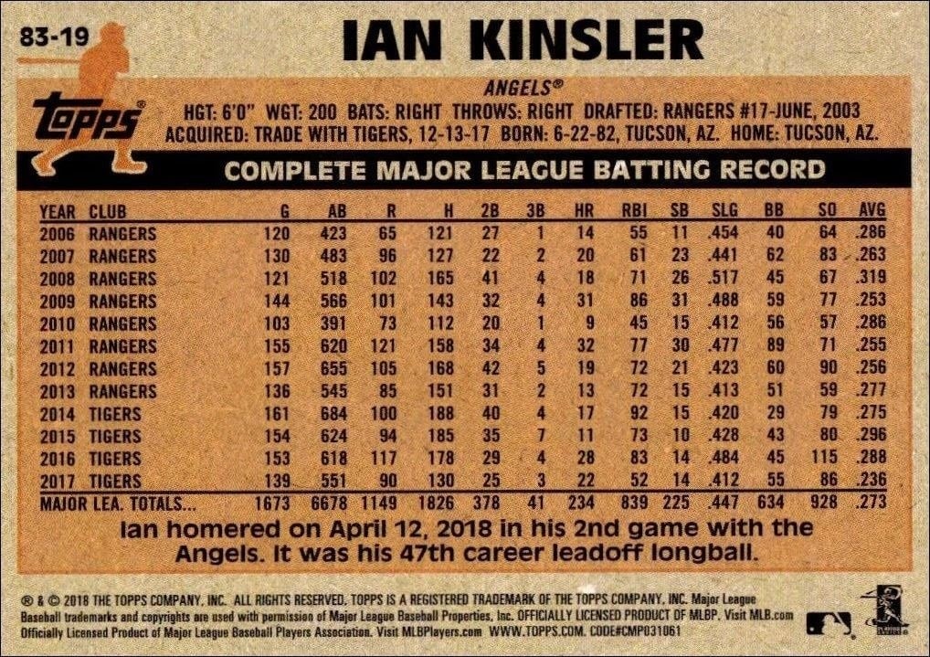 2018 Topps Update Ian Kinsler #83-19 baseball trading card back
