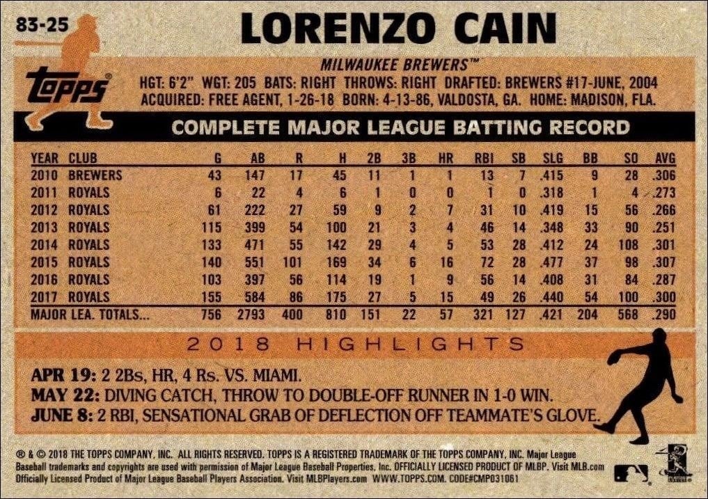 2018 Topps Update Lorenzo Cain #83-25 baseball trading card back