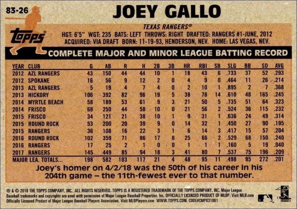 2018 Topps Update Joey Gallo #83-26 baseball trading card back
