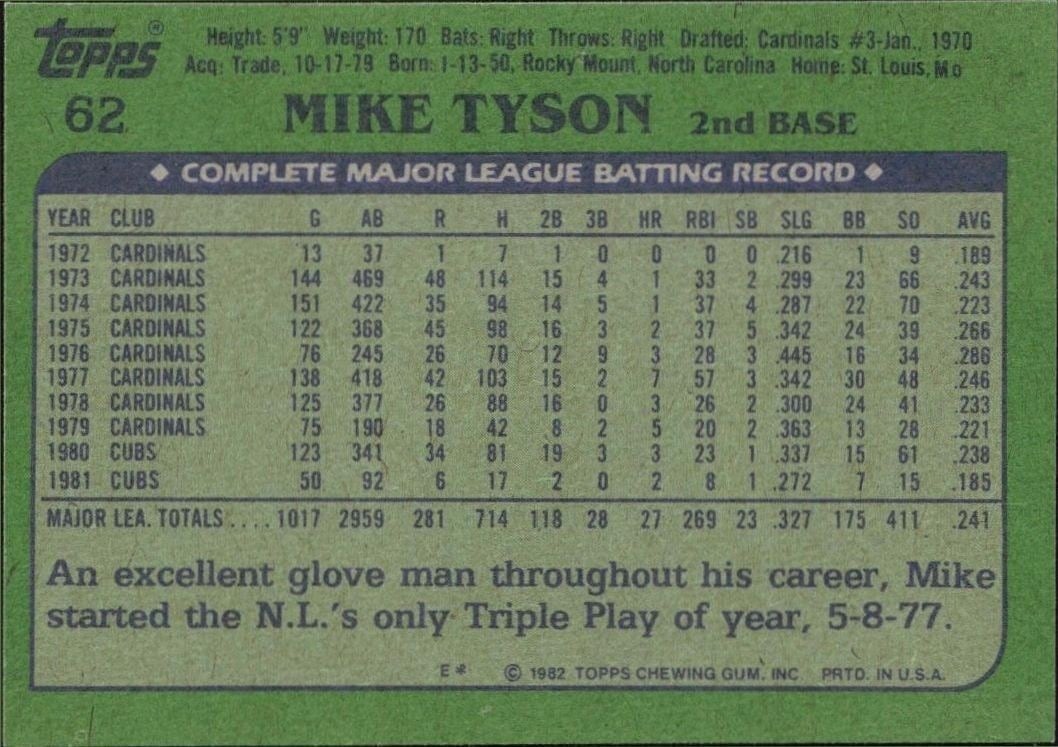 1982 Topps Mike Tyson #62 baseball trading card back
