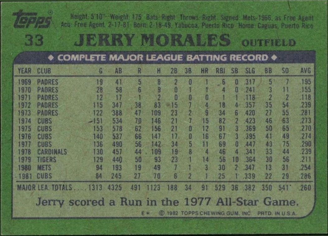 1982 Topps Jerry Morales #33 baseball trading card back