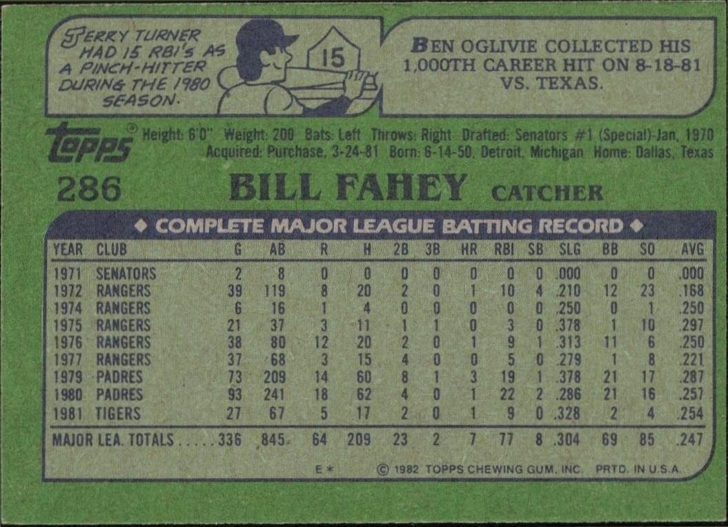 1982 Topps Bill Fahey #286 baseball trading card back