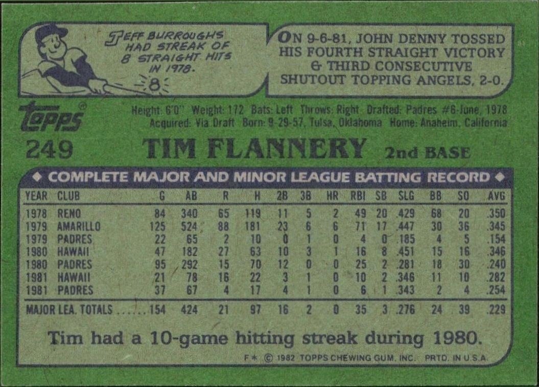 1982 Topps Tim Flannery #249 baseball trading card back