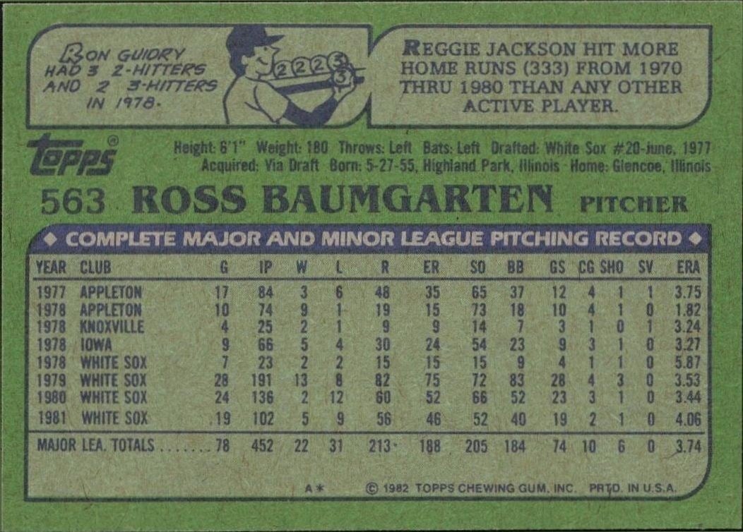 1982 Topps Ross Baumgarten #563 baseball trading card back