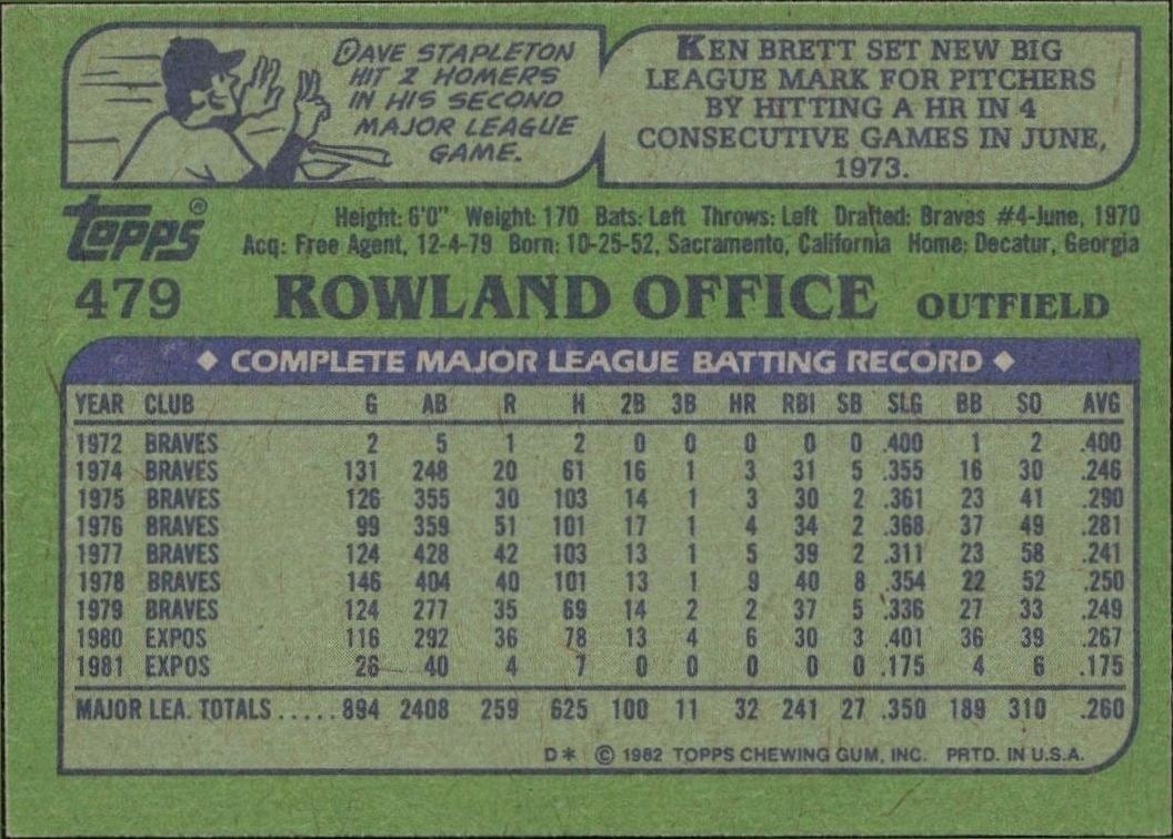 1982 Topps Rowland Office #479 baseball trading card back