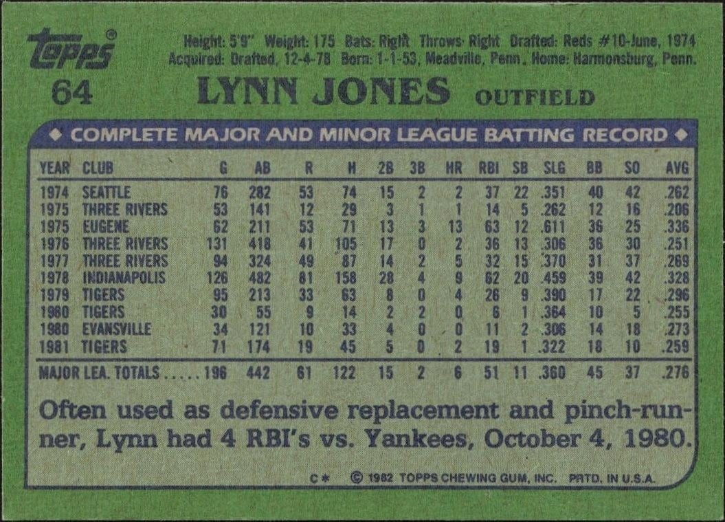 1982 Topps Lynn Jones #64 baseball trading card back