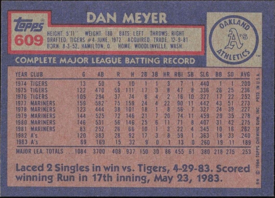 1984 Topps Dan Meyer #609 baseball trading card back