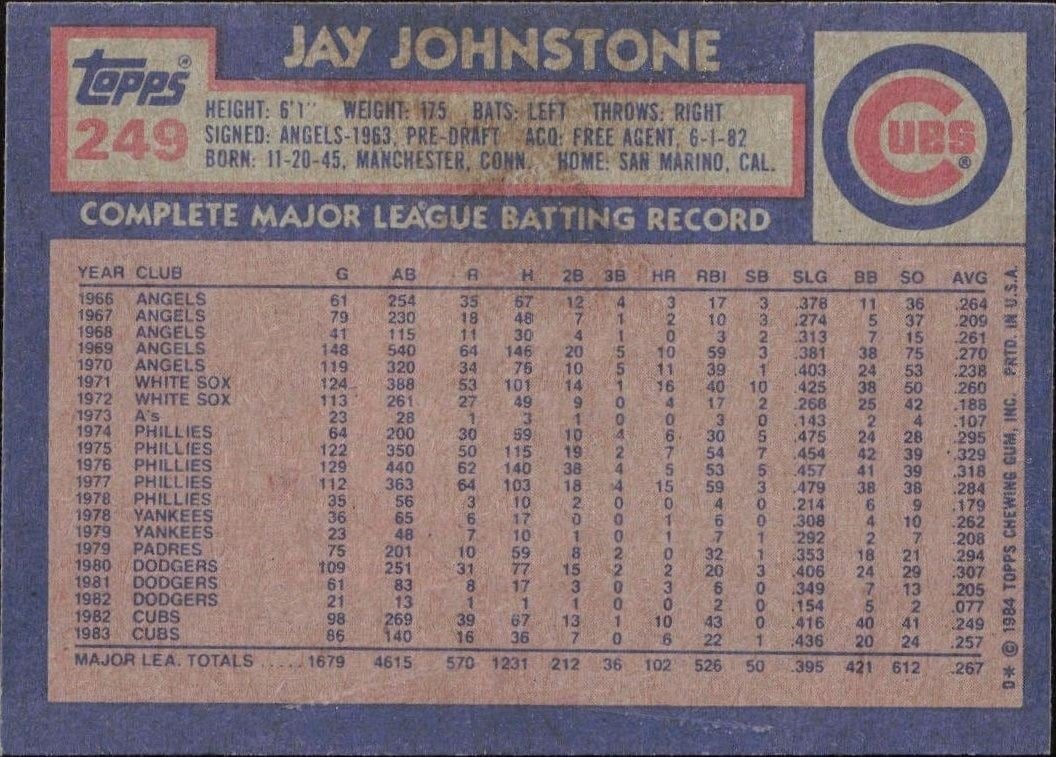 1984 Topps Jay Johnstone #249 baseball trading card back