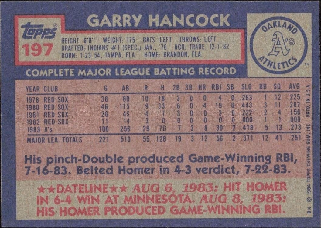 1984 Topps Garry Hancock #197 baseball trading card back
