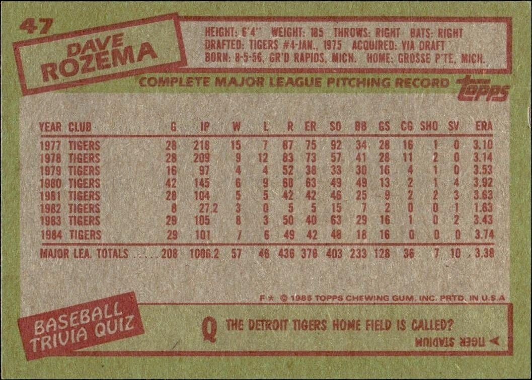 1985 Topps Dave Rozema #47 baseball trading card back