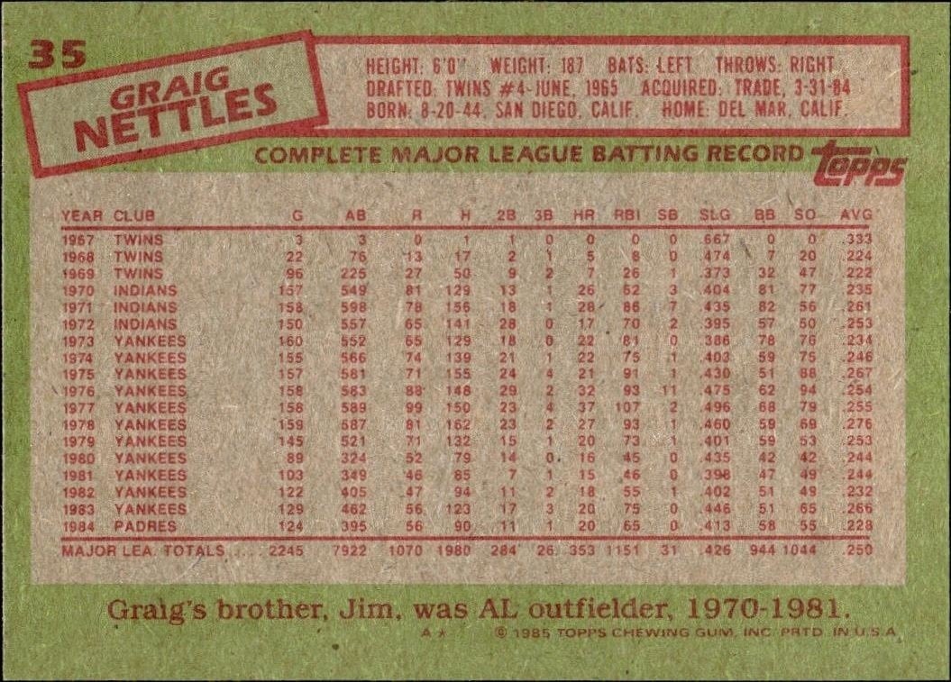 1985 Topps Graig Nettles #35 baseball trading card back