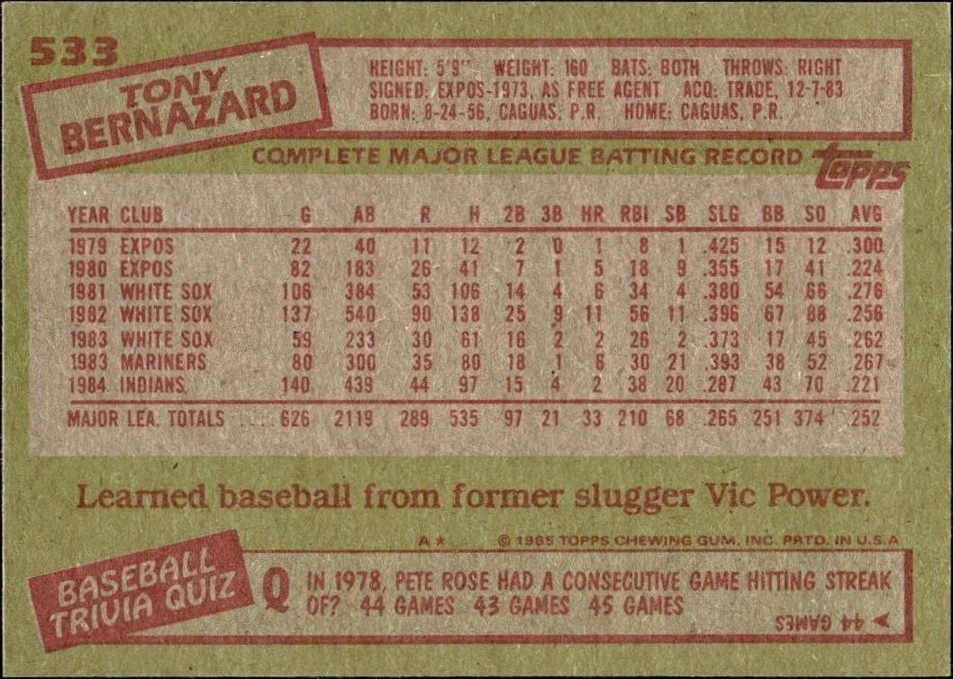 1985 Topps Tony Bernazard #533 baseball trading card back