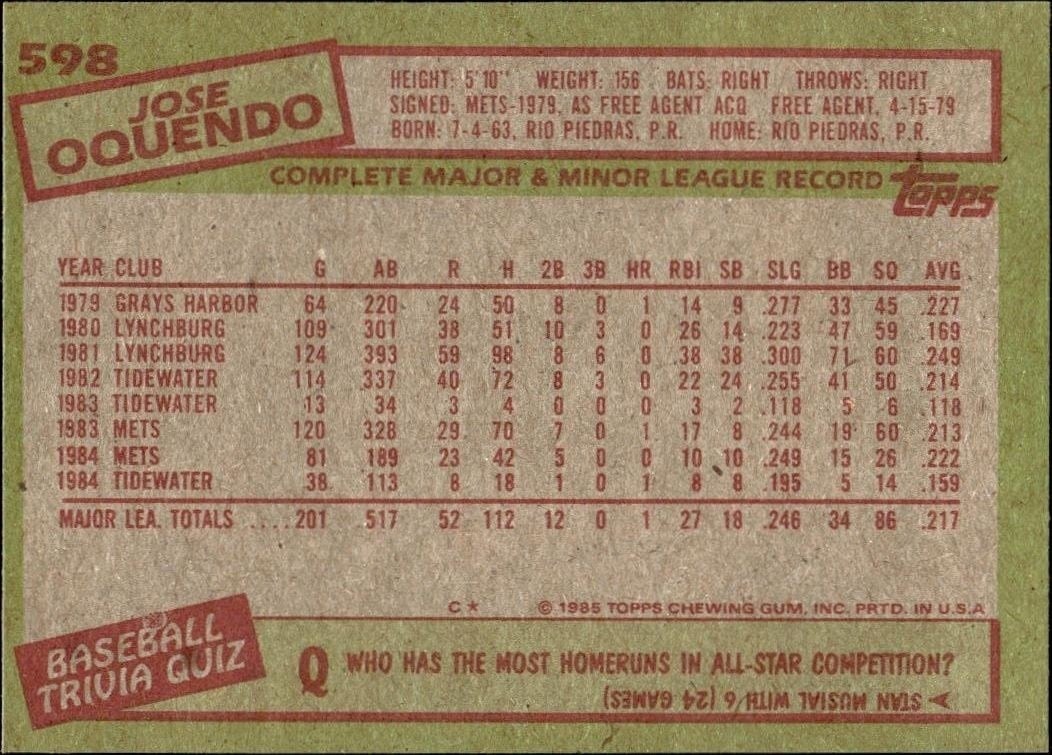 1985 Topps Jose Oquendo #598 baseball trading card back