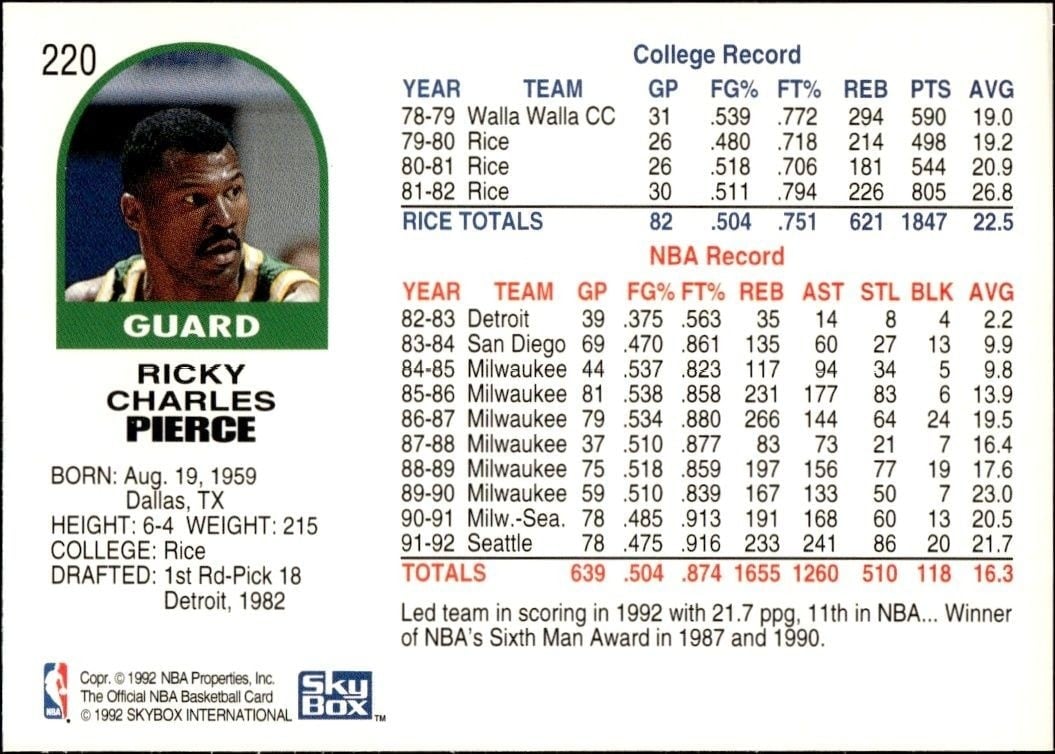 1992-93 Skybox NBA Hoops Ricky Pierce #220 basketball trading card back