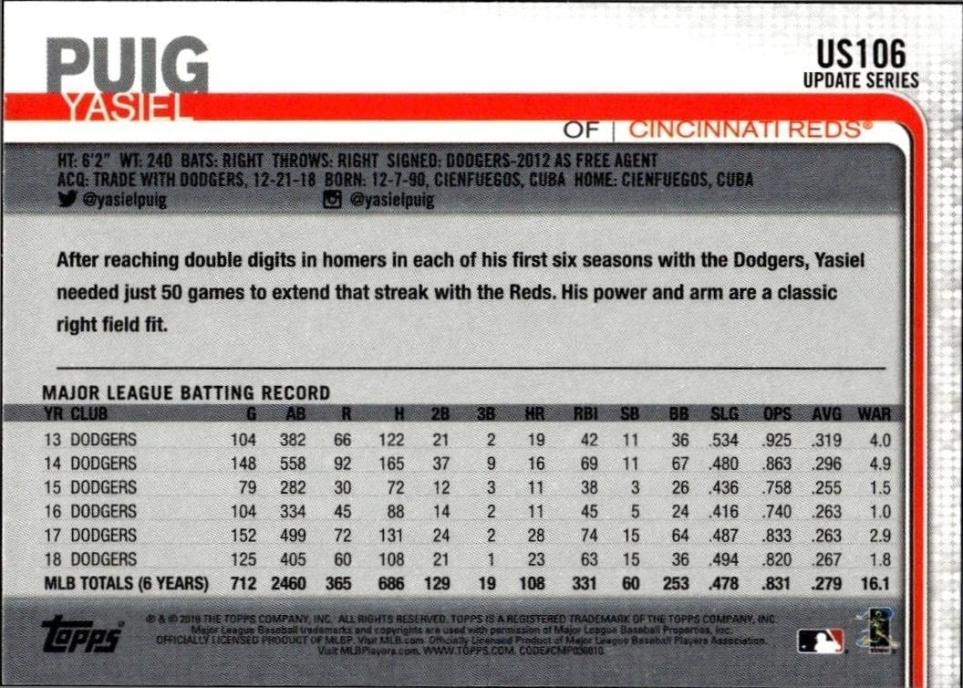 2019 Topps Update Yasiel Puig #US106 baseball trading card back