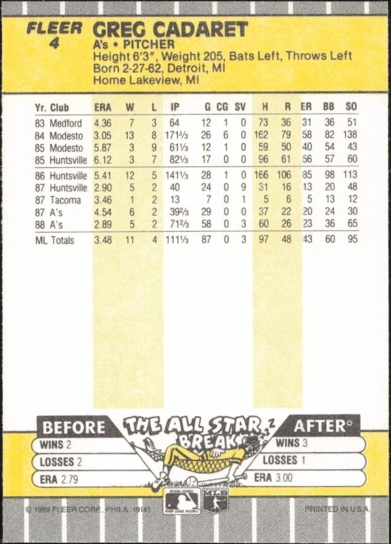 1989 Fleer Greg Cadaret #4 baseball trading card back