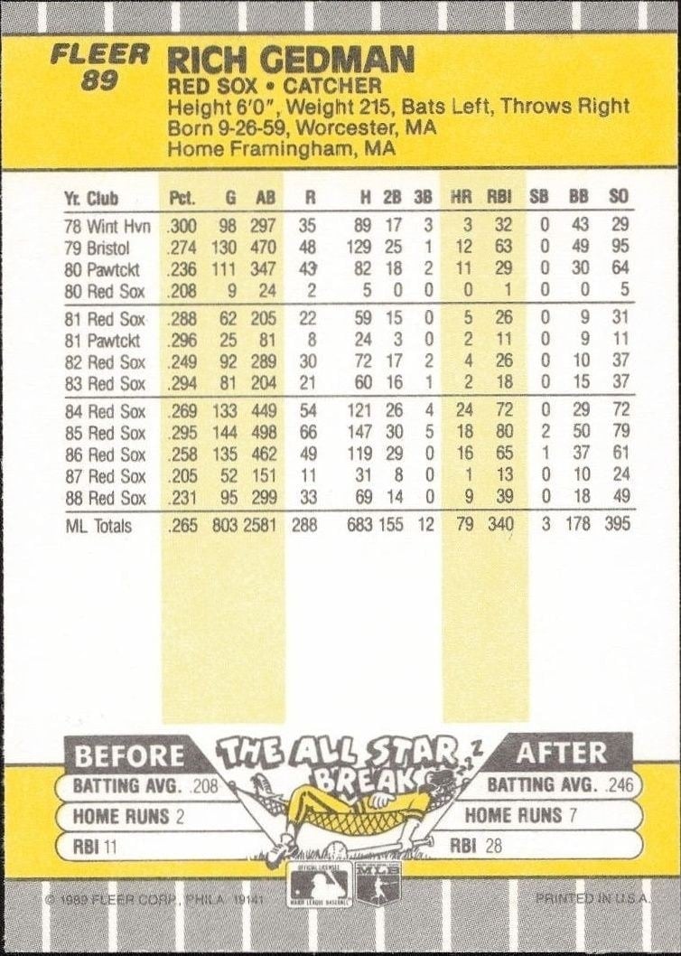 1989 Fleer Rich Gedman #89 baseball trading card back