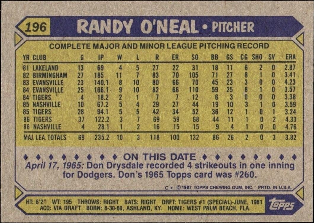 1987 Topps Randy O'Neal #196 baseball trading card back