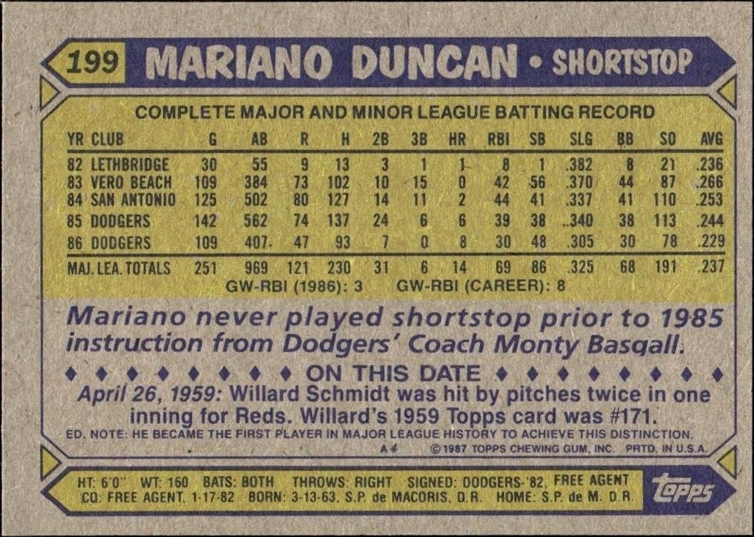 1987 Topps Mariano Duncan #199 baseball trading card back