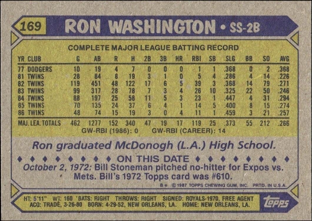 1987 Topps Ron Washington #169 baseball trading card back