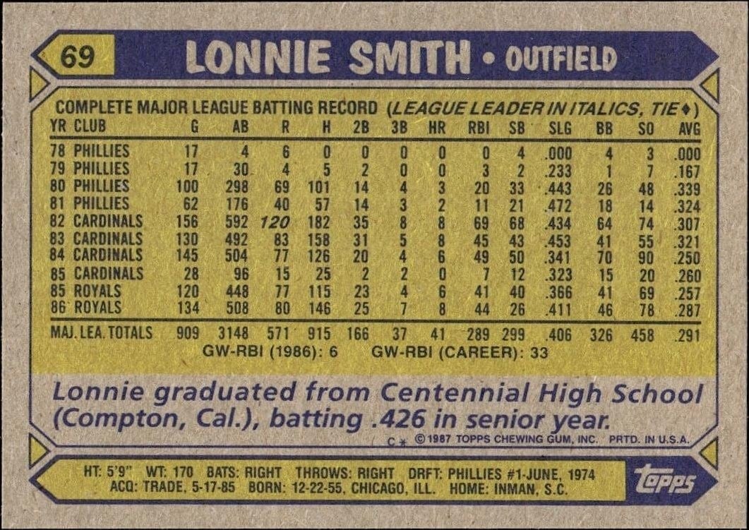 1987 Topps Lonnie Smith #69 baseball trading card back