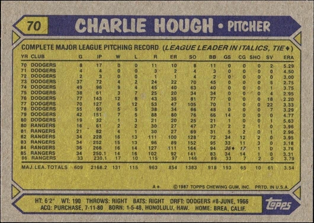 1987 Topps Charlie Hough #70 baseball trading card back