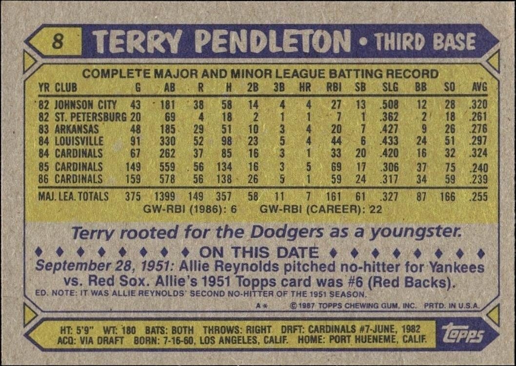 1987 Topps Terry Pendleton #8 baseball trading card back
