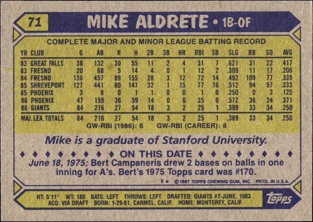 1987 Topps Mike Aldrete #71 baseball trading card back
