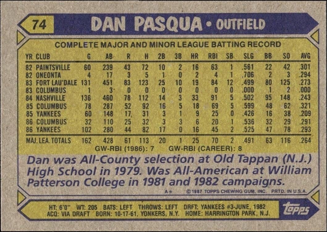1987 Topps Dan Pasqua #74 baseball trading card back
