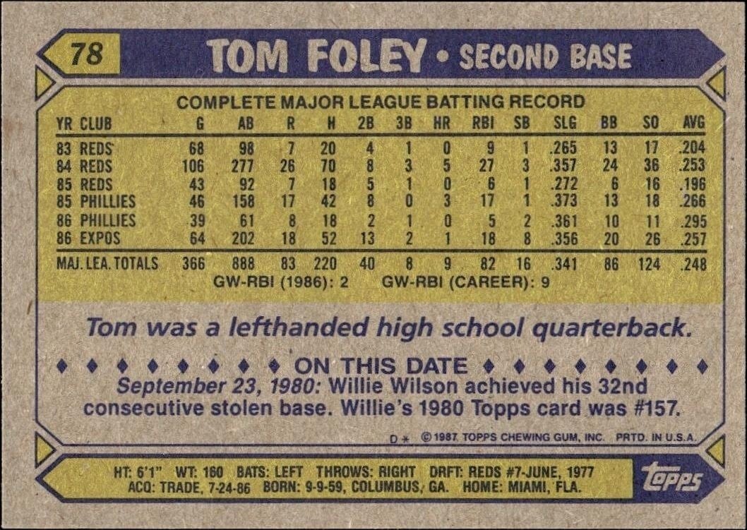 1987 Topps Tom Foley #78 baseball trading card back
