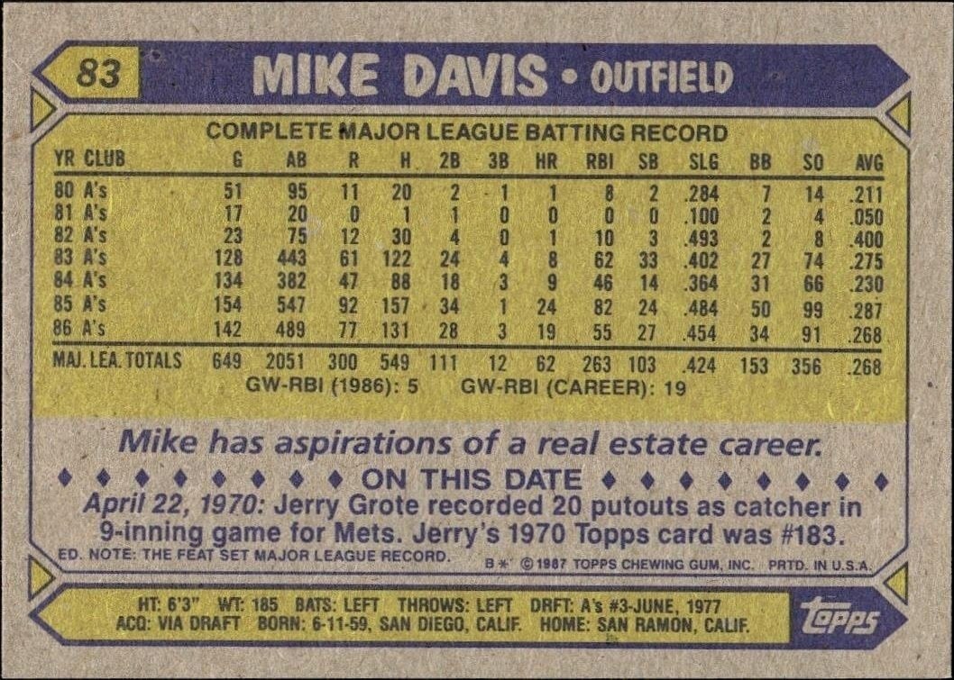 1987 Topps Mike Davis #83 baseball trading card back